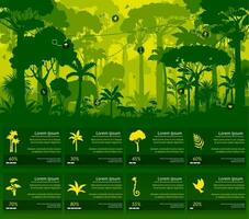 djungel skog silhuett infographics på träd vektor