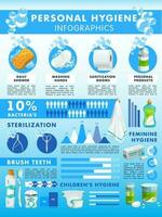 persönlich Hygiene Infografiken mit die Info Diagramme vektor