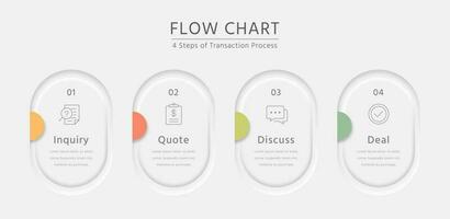 fließen Diagramm von Transaktion Prozess mit vier Schritte Infografiken, Anfrage, zitieren, diskutieren, Deal vektor