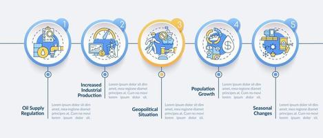 bränslekostnadsfaktorer vektor infografisk mall