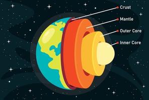 strukturen på planeten jorden vektor