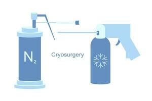 kryo instrument för kryokirurgi vektor linje illustration. flytande kväve kyl- för kryogen behandling