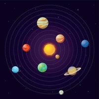 sol- systemet. tecknad serie Sol och planeter på starry himmel. Sol systemet skola astronomi utbildning vektor bakgrund