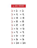 Multiplikation Tabelle von 1 im Bengali vektor