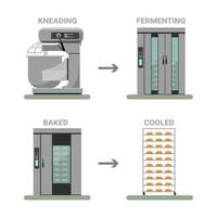 brödbearbetningsprocess flöde bagerimaskiner