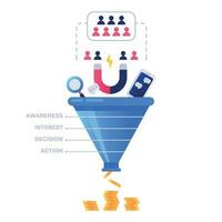 Trichter Der Umsatz Konzept. Marketing Infografik, Verkauf Umwandlung und führen Der Umsatz Pipeline isoliert Vektor Illustration