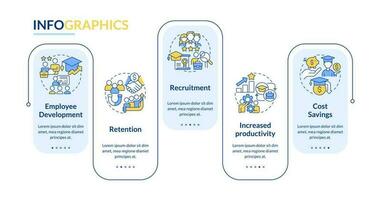 undervisning ersättning fördelar rektangel infographic mall. data visualisering med 5 steg. redigerbar tidslinje info Diagram. arbetsflöde layout med linje ikoner vektor