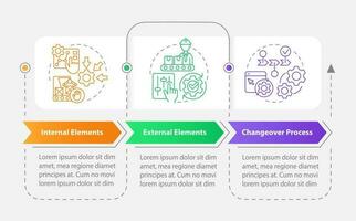 smed Konzepte Rechteck Infografik Vorlage. Umstellung Verfahren. Daten Visualisierung mit 3 Schritte. editierbar Zeitleiste die Info Diagramm. Arbeitsablauf Layout mit Linie Symbole vektor