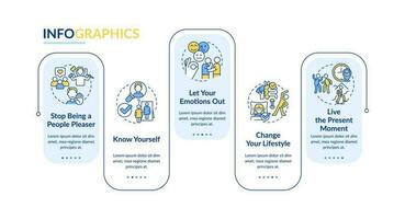 Boost selbst Wertschätzung Rechteck Infografik Vorlage. Glauben im du selbst. Daten Visualisierung mit 5 Schritte. editierbar Zeitleiste die Info Diagramm. Arbeitsablauf Layout mit Linie Symbole vektor