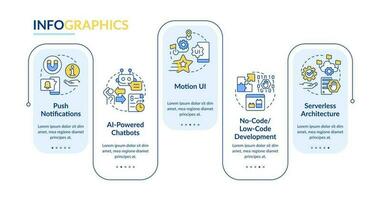 Digital Technologie Zukunft Rechteck Infografik Vorlage. Daten Visualisierung mit 5 Schritte. editierbar Zeitleiste die Info Diagramm. Arbeitsablauf Layout mit Linie Symbole vektor