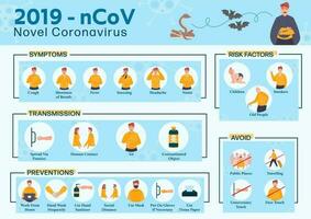 Coronavirus cov Symptome, Risiko Faktoren, Getriebe und Verhütung zeigen durch Mensch Charakter. Roman Coronavirus 2019. Lungenentzündung Krankheit. vektor