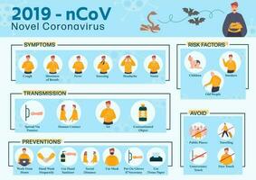 coronavirus cov symtom, risk faktorer, överföring och förebyggande som visar förbi mänsklig karaktär. ny coronavirus 2019. lunginflammation sjukdom. vektor