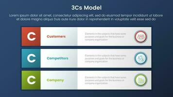 3cs modell företag modell ramverk infographic 3 stadier med 3 blockera rad rektangel innehåll och mörk stil lutning tema begrepp för glida presentation vektor
