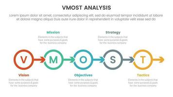 mest analys modell ramverk infographic 5 punkt skede mall med cirkel pil rätt riktning information begrepp för glida presentation vektor