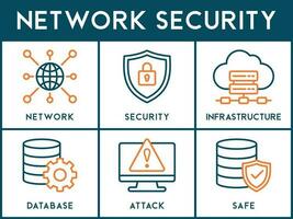 Netzwerk Sicherheit Banner Netz Symbol Vektor Illustration Konzept mit Symbol von Netzwerk ,Sicherheit, Infrastruktur, Datenbank, Attacke und sicher