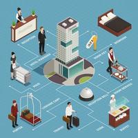 hotellservice isometrisk flödesschema vektorillustration vektor