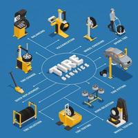 Reifenservice isometrisches Flussdiagramm Vektorillustration vektor