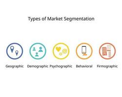 5 typ av marknadsföra segmentering till definiera deras idealisk kund profil eller icp är demografisk, psykografisk, geografisk, firmografisk och beteende vektor