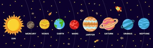 färgglad affisch med solsystemets planeter. system för solsystemet vektor