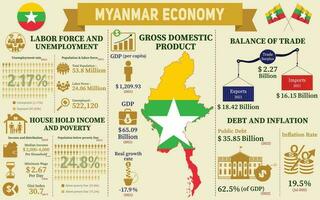 Myanmar Wirtschaft Infografik, wirtschaftlich Statistiken Daten von Birma Diagramme Präsentation. vektor