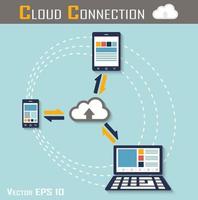 molnanslutning smartphone-surfplatta och dator ansluter till molnbrytare för delad in- och utdata-platt design vektor