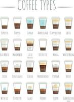 uppsättning av 24 kaffe typer och deras förberedelse i tecknad serie stil vektor illustration