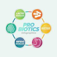probiotisch Lebensmittel gut Bakterien Vektor Illustration.