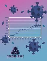 Covid19-Virus-Pandemie-Poster der zweiten Welle mit Partikeln und Biosicherheitszeichen vektor