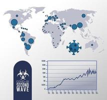 Covid19-Virus-Pandemie-Poster der zweiten Welle mit Statistiken und Erdkarten vektor