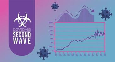 Covid19-Virus-Pandemie-Poster der zweiten Welle mit Partikeln und Statistik-Infografik vektor