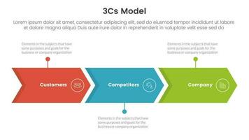 3cs Modell- Geschäft Modell- Rahmen Infografik 3 Punkt Bühne Vorlage mit Pfeil richtig Richtung Konzept zum rutschen Präsentation vektor