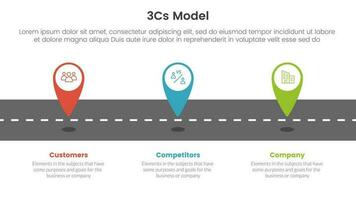 3cs Modell- Geschäft Modell- Rahmen Infografik 3 Punkt Bühne Vorlage mit Ort Marker auf Straße Konzept zum rutschen Präsentation vektor