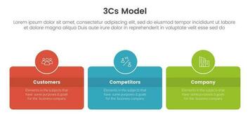 3cs Modell- Geschäft Modell- Rahmen Infografik 3 Punkt Bühne Vorlage mit Box und Kreis Abzeichen horizontal Konzept zum rutschen Präsentation vektor