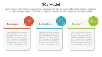 3cs Modell- Geschäft Modell- Rahmen Infografik 3 Punkt Bühne Vorlage mit groß Platz Box mit klein Kreis wie Abzeichen Konzept zum rutschen Präsentation vektor