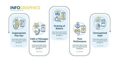 Smartphone hacken Attacke Rechteck Infografik Vorlage. Daten Visualisierung mit 5 Schritte. editierbar Zeitleiste die Info Diagramm. Arbeitsablauf Layout mit Linie Symbole vektor