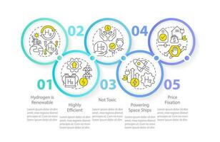 väte energi fördelar cirkel infographic mall. eco bränsle fördelar. data visualisering med 5 steg. redigerbar tidslinje info Diagram. arbetsflöde layout med linje ikoner vektor