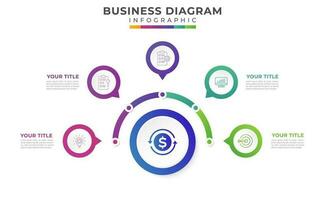 5 steg sinne Karta diagram, presentation vektor infographic mall för företag.