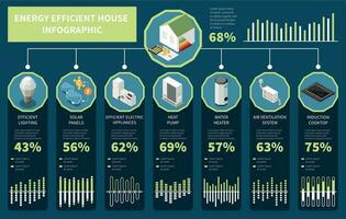 Energie effizient Haus Infografiken vektor