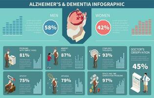 demens och alzheimers infographics vektor