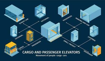 Ladung Passagier Aufzüge Infografiken vektor