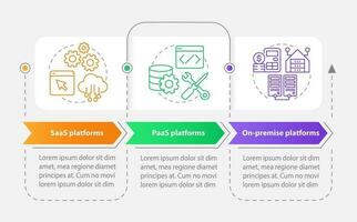 Typen von E-Commerce Plattformen Rechteck Infografik Vorlage. Daten Visualisierung mit 3 Schritte. editierbar Zeitleiste die Info Diagramm. Arbeitsablauf Layout mit Linie Symbole vektor