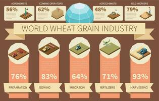 Welt Weizen Korn Industrie Infografiken vektor