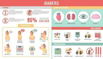 tecknad serie diabetes infographics vektor