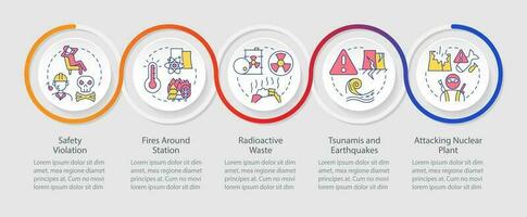 kärn olycka orsaker slinga infographic mall. strålning säkerhet. data visualisering med 5 steg. tidslinje info Diagram. arbetsflöde layout med linje ikoner vektor