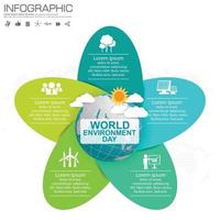 Erdkugel mit Infografik Vektor-Illustration kann als Flyer Banner oder Poster Welt Umwelt Tag Konzept verwendet werden vektor