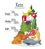 Keto-Diät-Infografik vektor