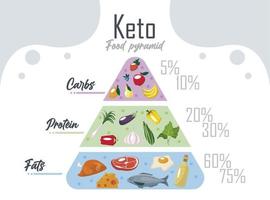 keto dietpyramid vektor