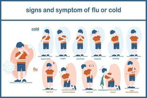 Unterschied von Symptome zwischen verbreitet kalt und Grippe, Junge tragen Orange Hemd und dunkel Blau Hose im anders Symptome wann haben kalt und grippe.vektor Illustration Konzept zum Gesundheit Pflege. vektor