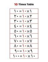 10 mal Tabelle.Multiplikation Tabelle von 10 im Arabisch vektor