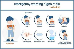 vektor illustation infographic av influensa koncept.symptom av nödsituation varning tecken av influensa i vuxen .platt stil.